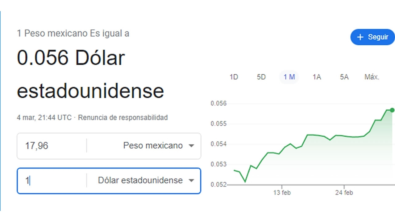 sube el peso y baja el dolar